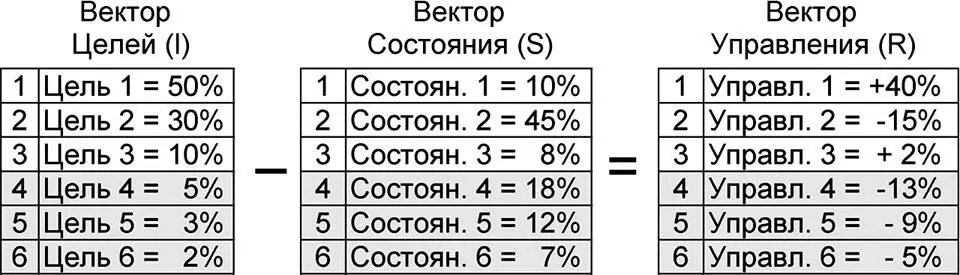 Рис 63 Расчёт значений элементов вектора управления Так например первая по - фото 172