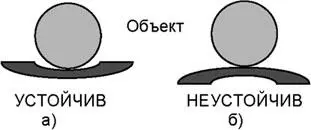 Рис 69 Устойчивость объекта на поверхности различного типа Что касается - фото 178