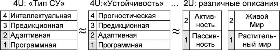 Рис 613 Соответствие универсумной типологизации различным описаниям Таким - фото 182