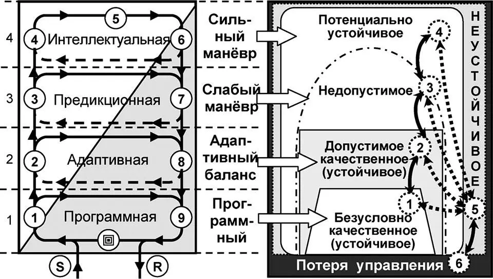 Рис 614 Стандартные области устойчивость систем 4U Очевидно что высшие - фото 183