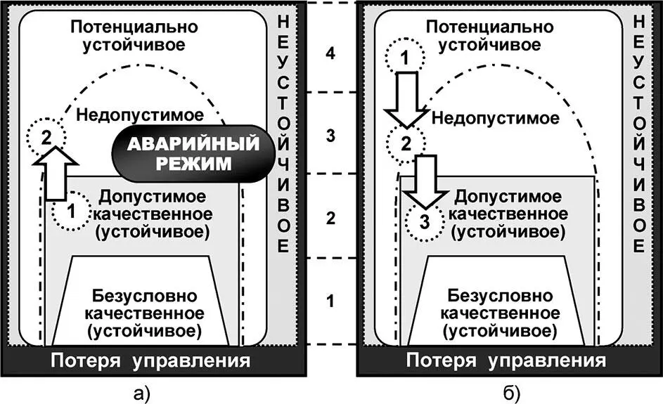 Рис 615 Оптимизация уровней и областей управления 4U При рассмотрении - фото 184