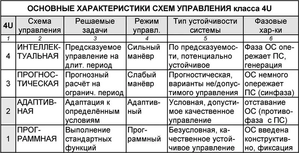 Можно уверенно утверждать что и все другие не рассматриваемые здесь - фото 185