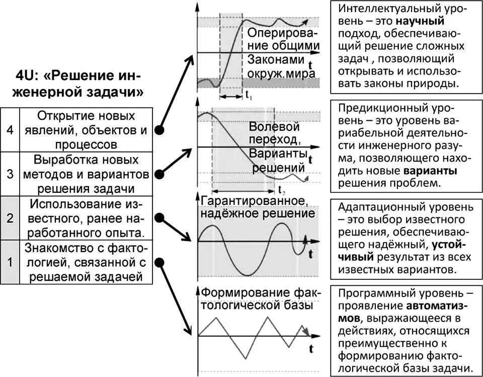 Рис 618 Процесс решения инженерных задач и режимы управления 2 - фото 188
