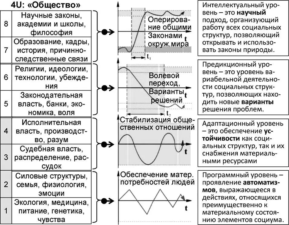 Рис 619 Функций общественных институтов и режимы управления 3 Предикционный - фото 189