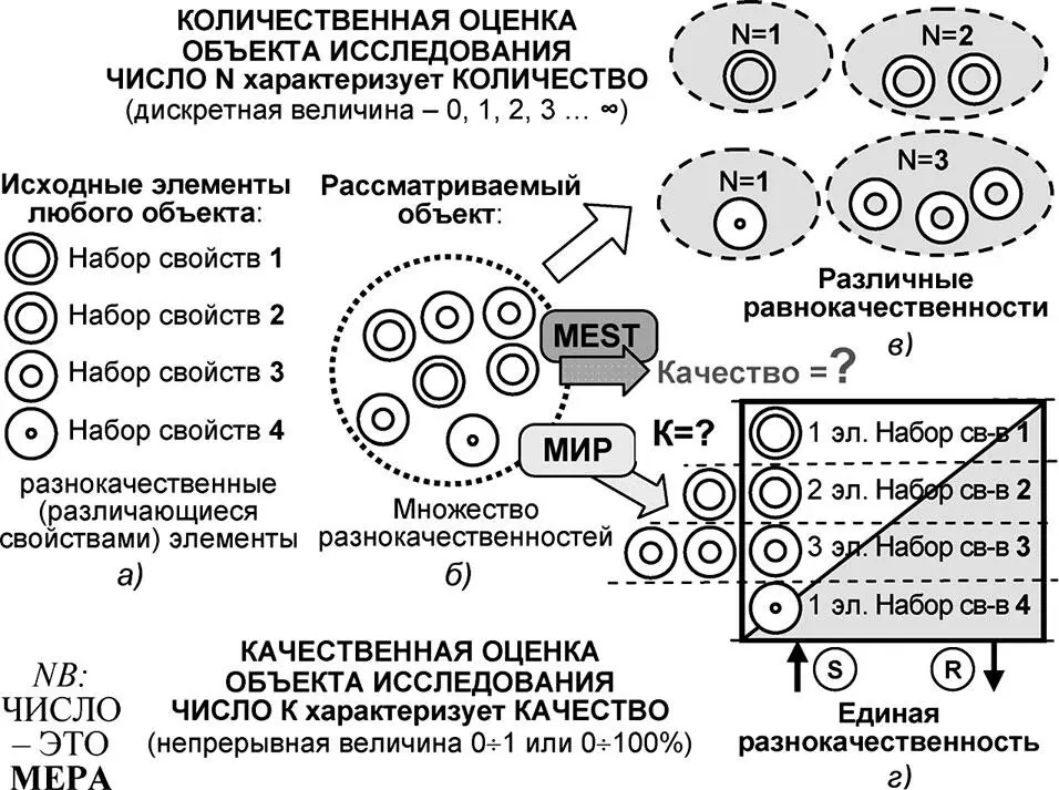 Рис 620 Количественные и качественные оценки объектов Мироздания В системе - фото 190