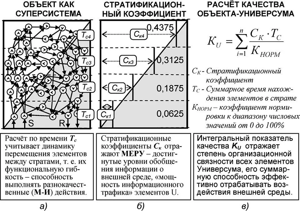 Рис 621 Коэффициентирование и расчёт качества универсума класса 4U - фото 191