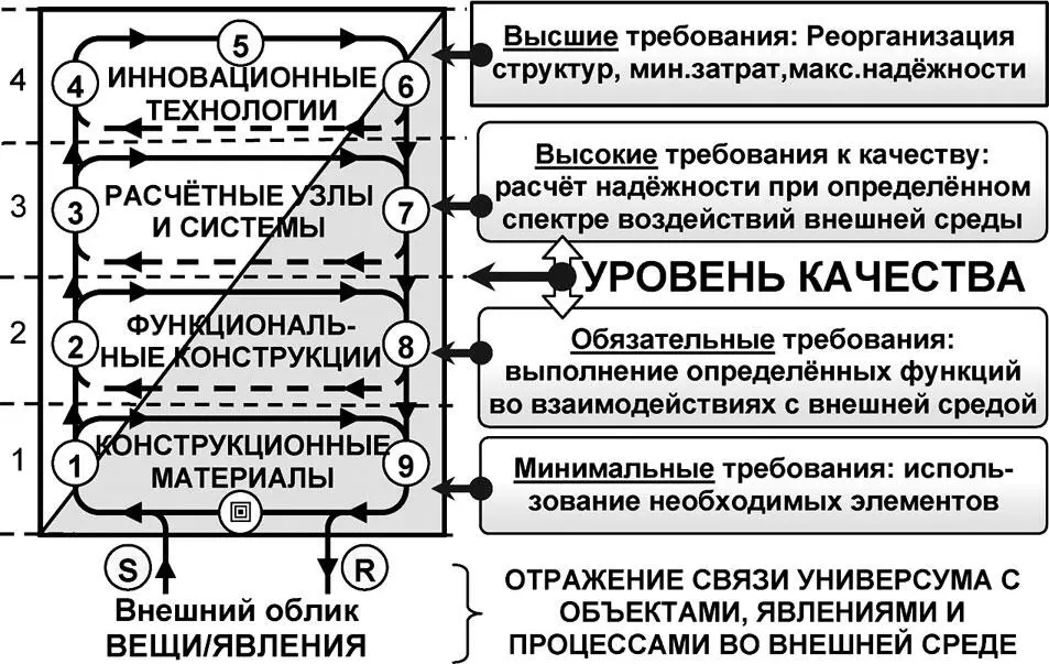 Рис 623 Стратификация качественных характеристик объектов 2 Функционал - фото 210