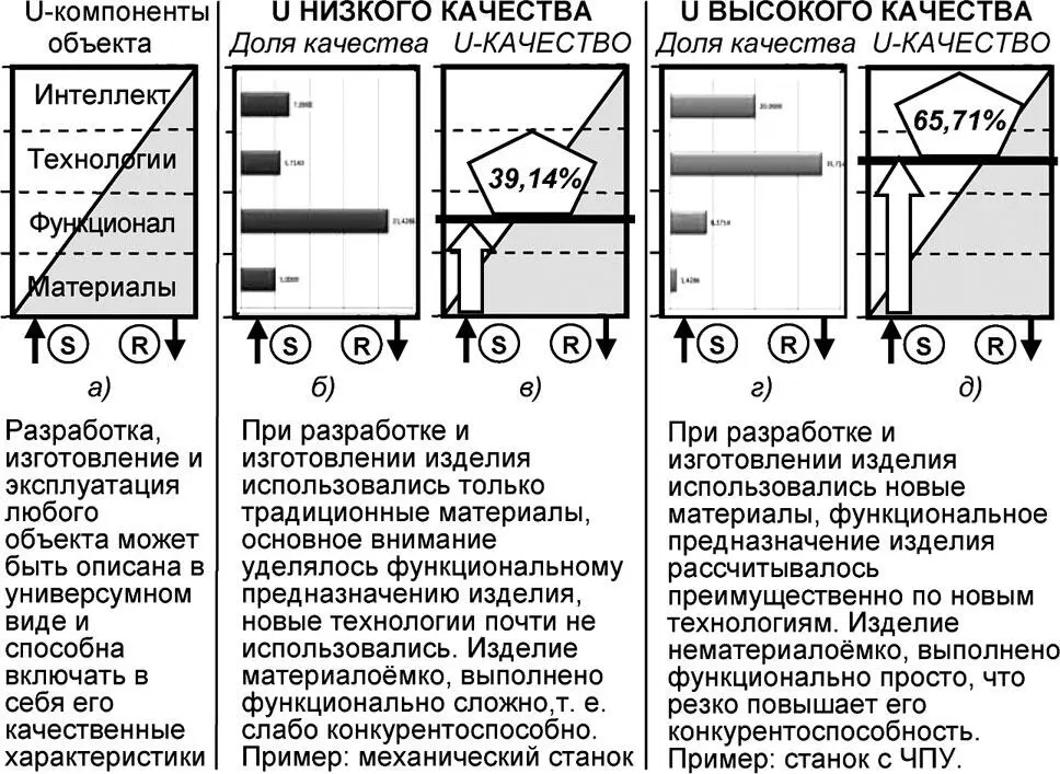 Рис 625 Сравнение параметров разнокачественных разработок станка Очевидно - фото 212