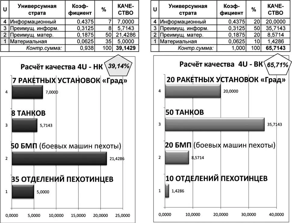 Рис 626 Комплектование войск для ведения наступательной операции Здесь общей - фото 213