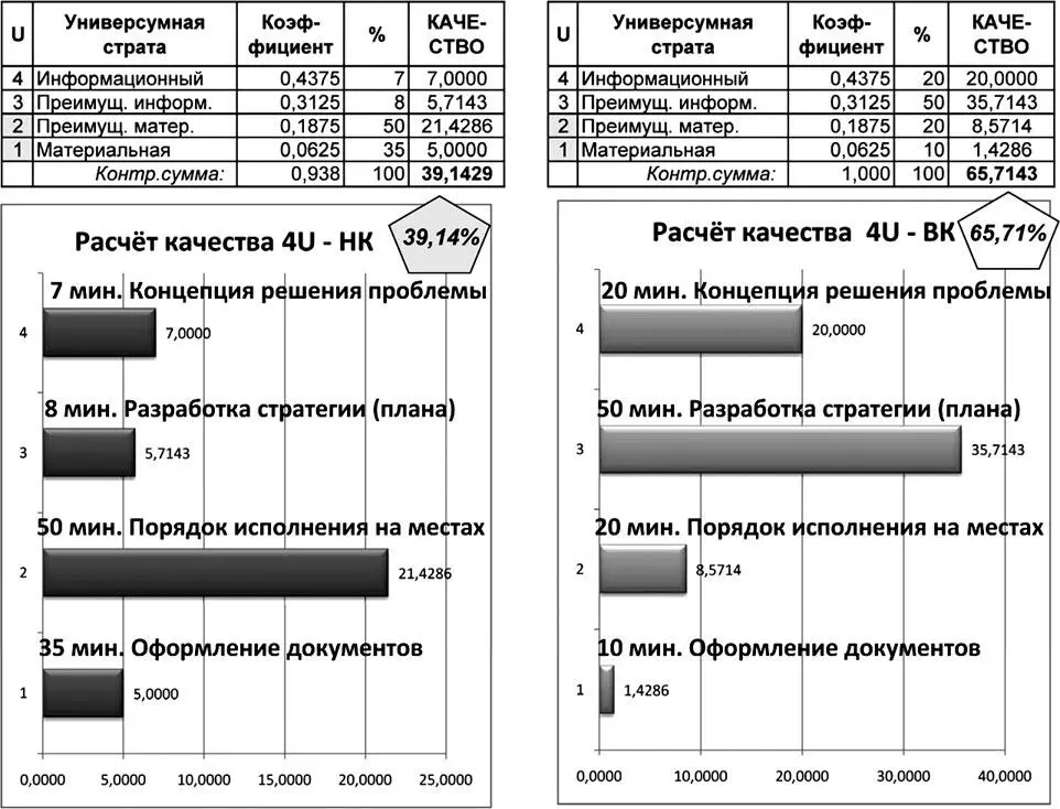 Рис 628 Два варианта проведения 100минутного совещания Кроме того они - фото 215