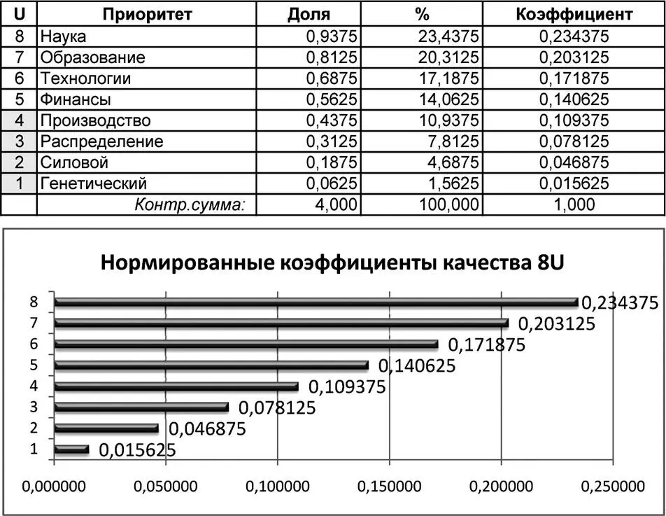 Рис 629 Результаты коэффициентирования универсума класса 8U Так как фактором - фото 216