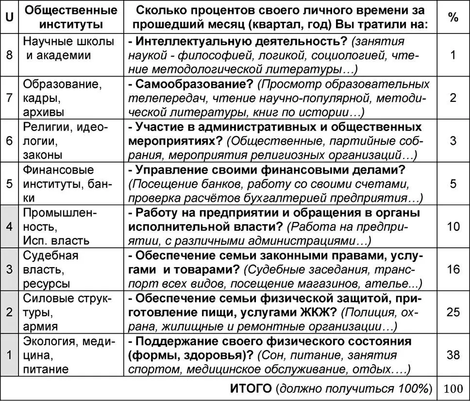 Рис 630 Общая схема вопросника Качество жизни класса 8U - фото 217
