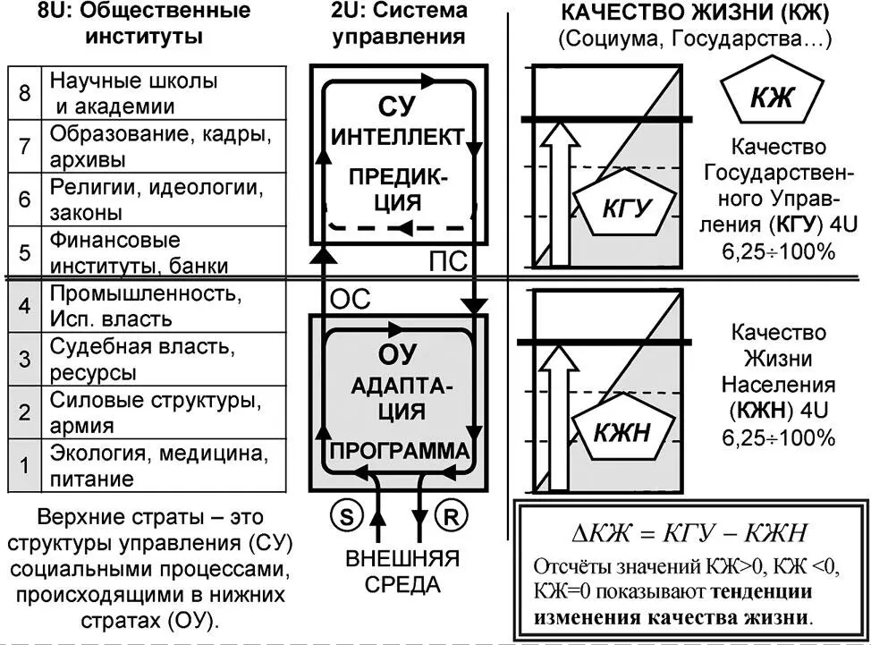 Рис 632 Стратификационная иерархия социума при определении КГУ и КЖН В нашей - фото 219