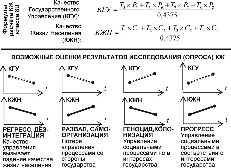 Рис 633 Варианты временных соотношений КГУ и КЖХ и их оценки Для этого - фото 220