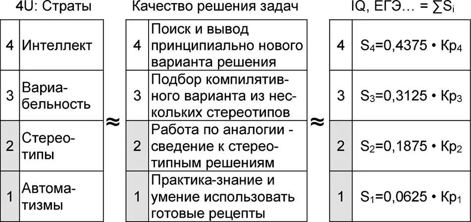 Рис 634 Универсумный расчёт коэффициента интеллектуальности IQ числовой - фото 221