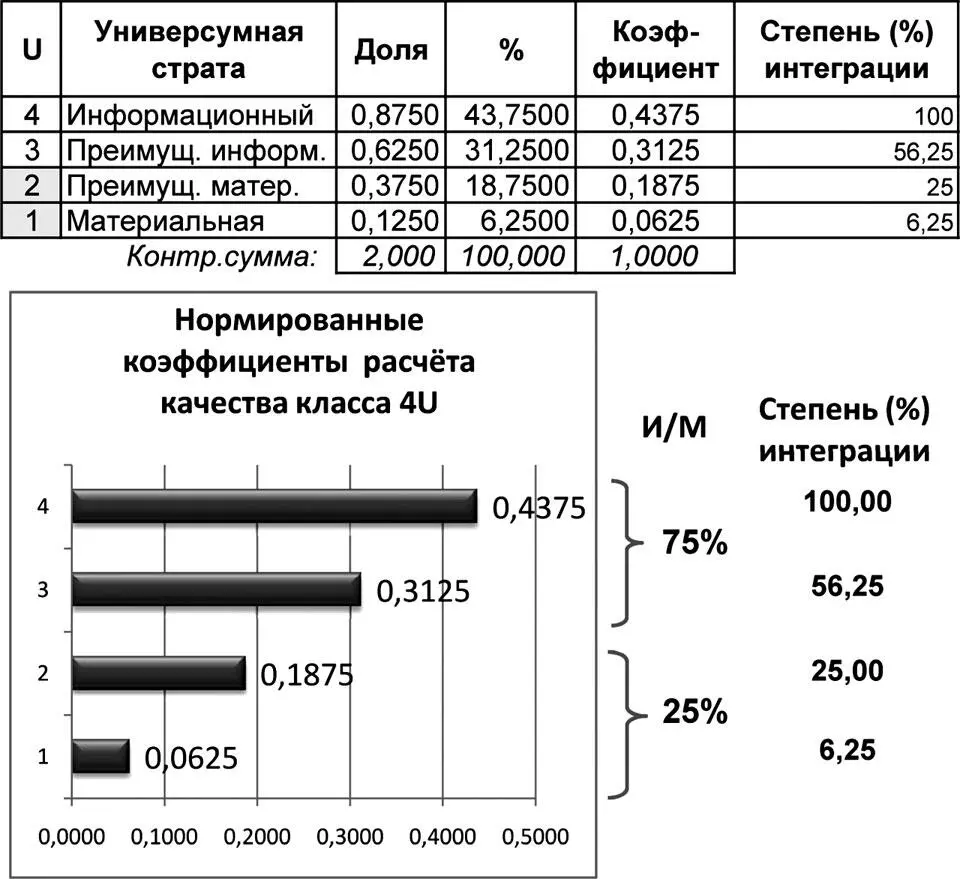 Рис 635 Нормированное соотношение информационных составляющих 4U - фото 222