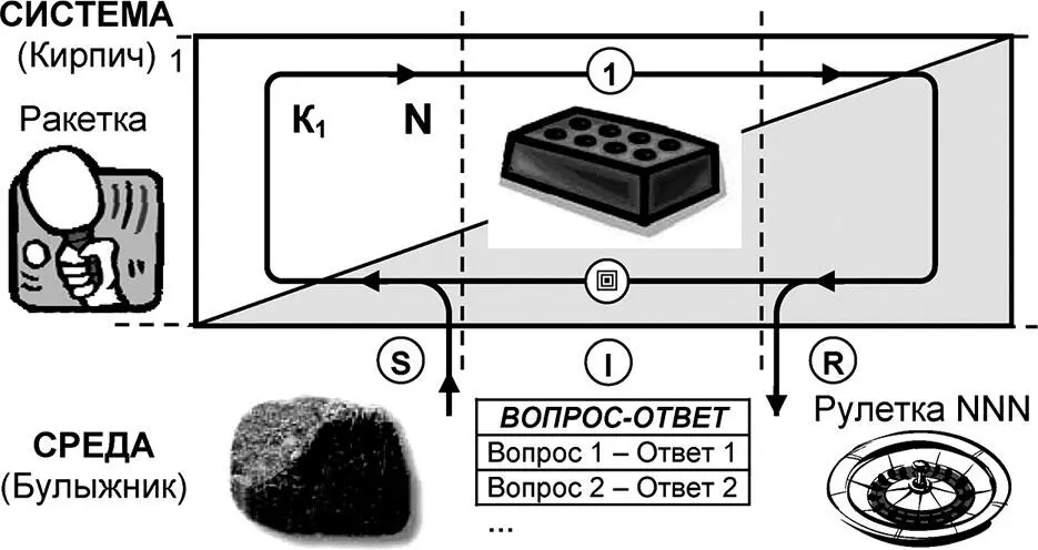 Рис 71 Взаимодействие системы кирпич и внешней среды булыжник в - фото 237
