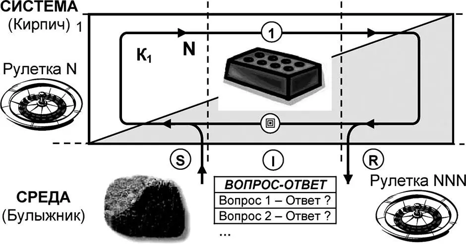 Рис 72 Взаимодействие системы кирпич и внешней среды булыжник в - фото 238