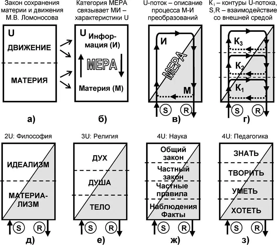 Рис 19 Миропонимание в системе Материя Информация меРа МИР Конечно - фото 24