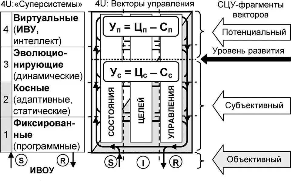 Рис 710 Фрагментирование векторов управления в суперсистемах Описание - фото 249