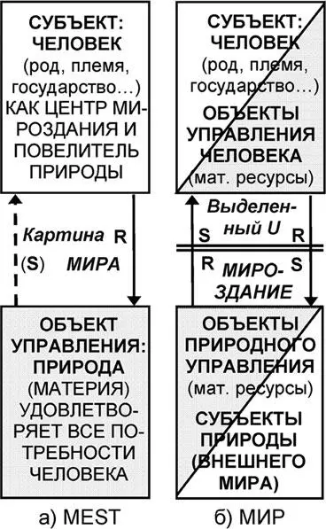 Рис 711 Субъектнообъектные отношения в различных философских системах - фото 250
