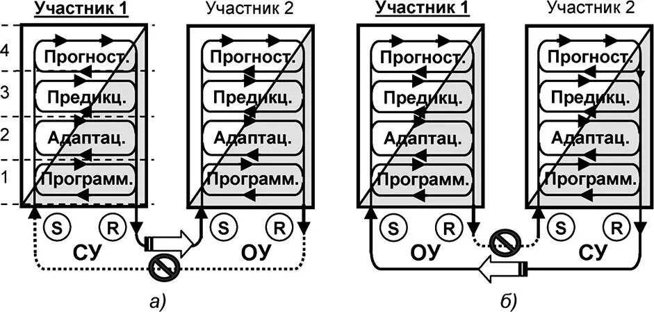 Рис 713 Общая схема субъектносубъектного взаимодействия класса 4U как - фото 252