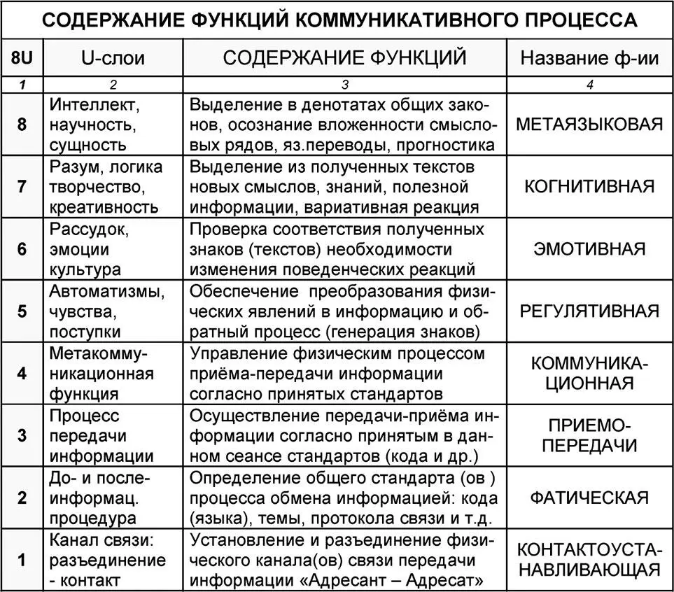 Не погружаясь в филологические проблемы традиционно весьма спорных подходов к - фото 253