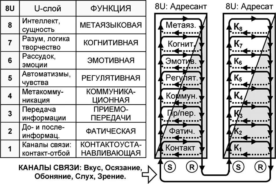 Рис 714 Универсумная модель коммуникативного процесса класса 8U В привязке к - фото 254