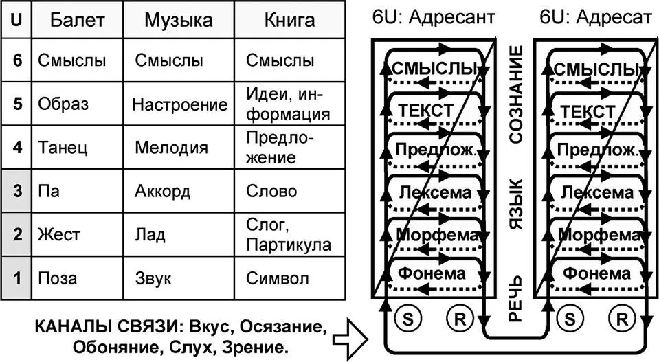 Рис 715 Uмодель коммуникативного процесса в различных сферах класса 6U - фото 255
