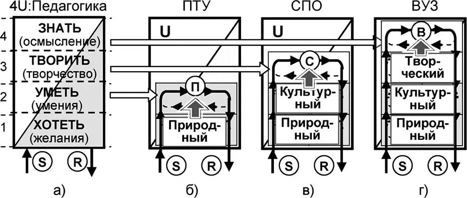 Рис 718 Основные функции педагогики в системе образования Приведённая схема - фото 258