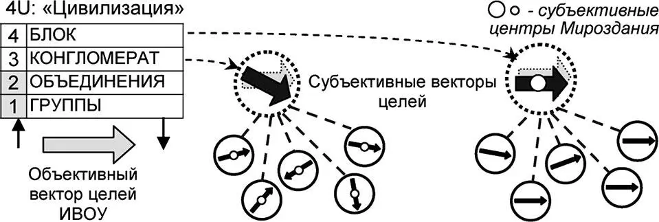 Рис 725 Универсум Цивилизация как совокупность элементов и векторов 4U - фото 265