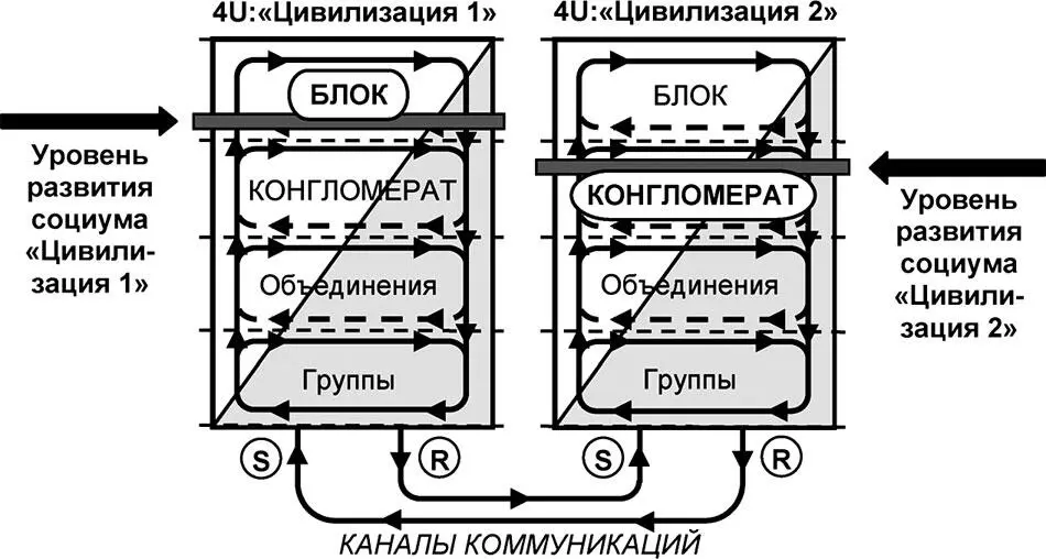 Рис 726 Коммуникация различных по уровню развития цивилизаций С точки зрения - фото 266