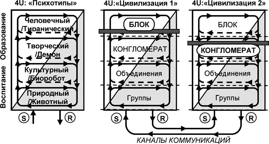 Рис 727 Коммуникация различных по уровню развития цивилизаций В связи с - фото 267