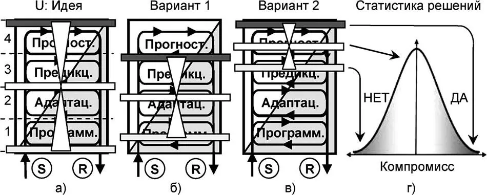 Рис 728 Алгоритмика работы соборного интеллекта Следует сразу отметить что - фото 268