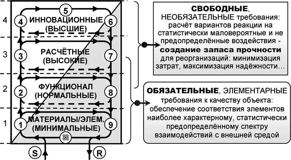 Рис 730 Свободные и обязательные параметры качества объектов Очевидно что - фото 270