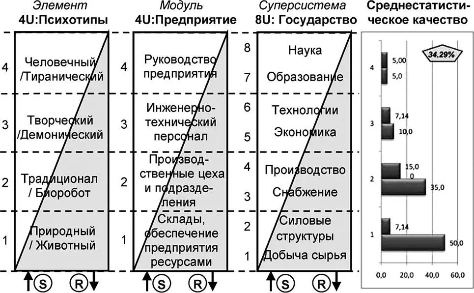 Рис 732 Соответствие качественных характеристик суперсистемы государство - фото 272