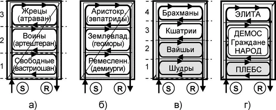 Рис 81 Формы государственной власти в виде Uпотоков а cословия Древнего - фото 274