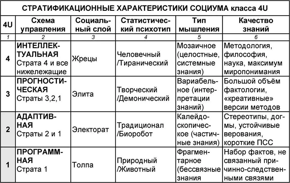 Определённая устойчивость толпоэлитарной модели основана на уровне овладения - фото 276