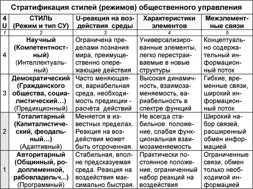 В отличие от некоторых политологических штампов и авторитетных но внесистемных - фото 278