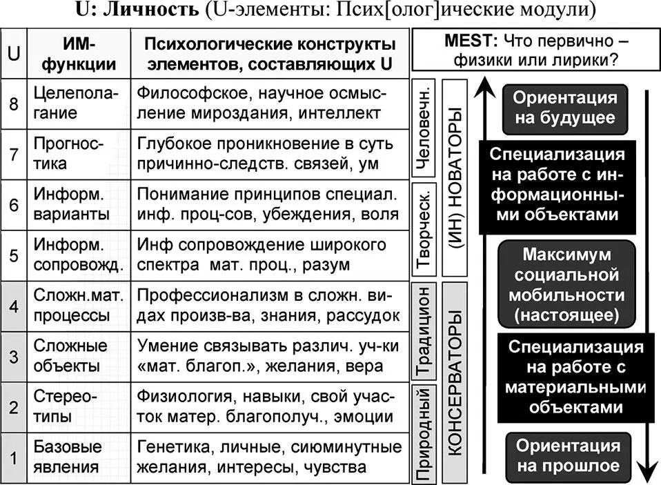 Рис 85 Стратификация универсума Личность Страта 6 описывает такие свойства - фото 281