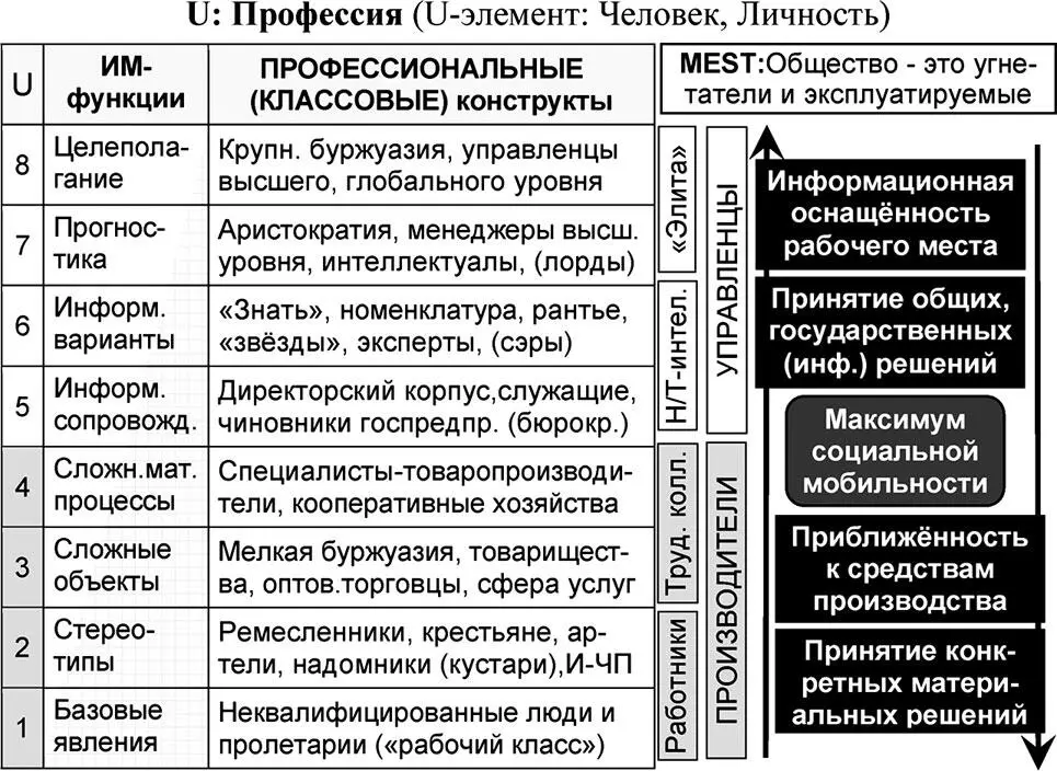 Рис 86 Стратификация универсума Профессия Страта 5 это уже - фото 282