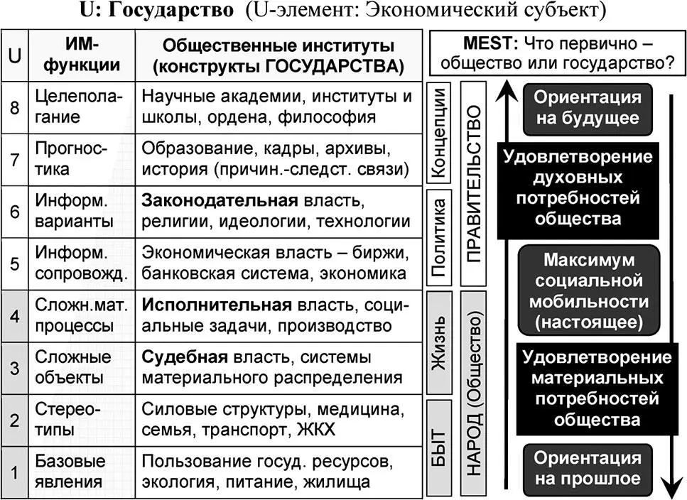Рис 88 Стратификация универсума Государство Вовторых классическая - фото 284