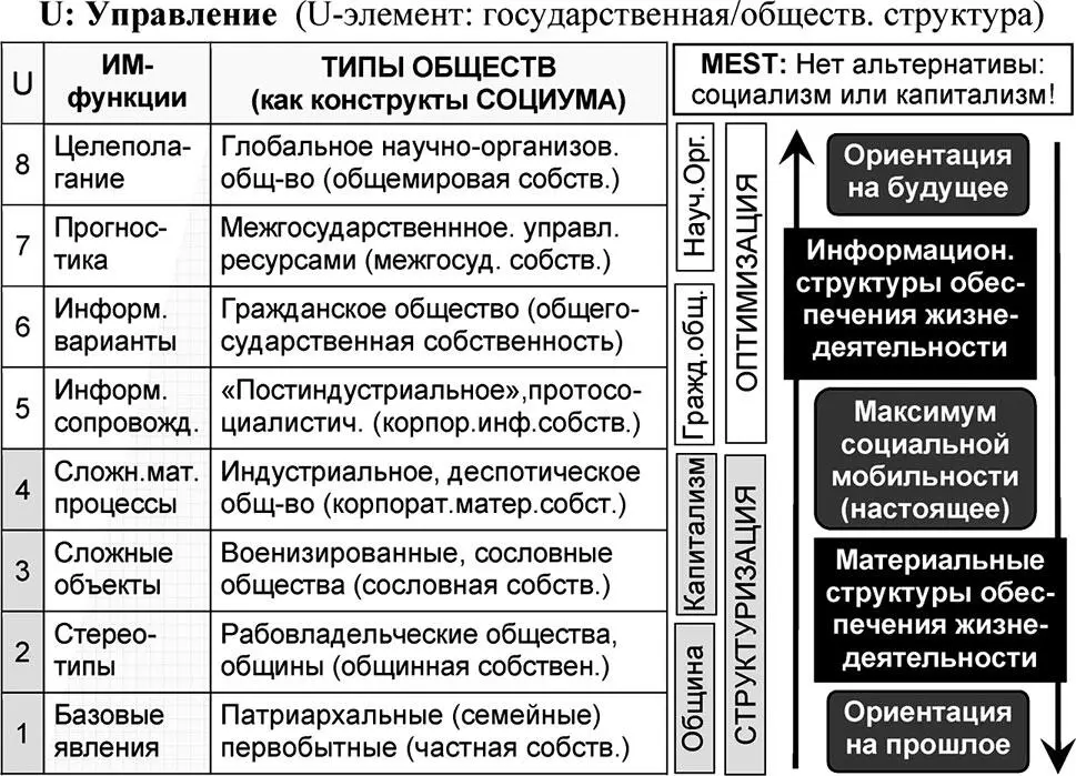 Рис 89 Стратификация универсума Управление Как известно в системе MEST - фото 285