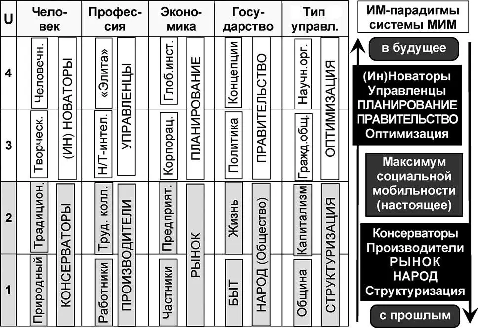 Рис 810 Сопоставительная схема слоёв 4U и 2U универсума Социум Схема - фото 286