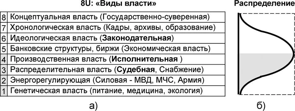 Рис 811 Вариант статистического нормального распределения элементов - фото 287
