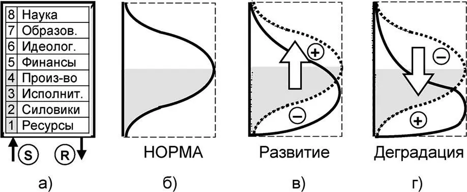 Рис 812 Варианты статистического распределения элементов нагрузок на - фото 289