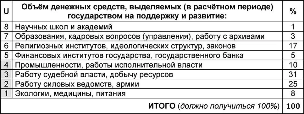 Рис 815 Общая схема вопросника Планируемое государством качество - фото 292