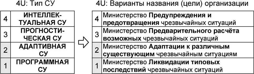 Рис 817 Варианты названия организации в зависимости от целевой функции - фото 294