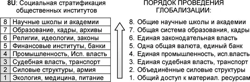 Рис 818 Универсумный порядок проведения процесса глобализации 2 Для - фото 295