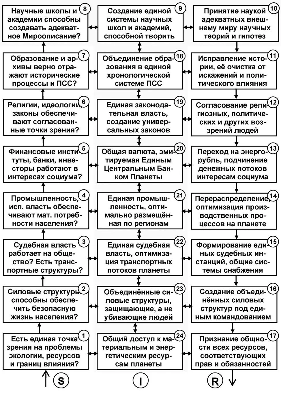 Рис 819 Приоритеты и порядок процесса глобализации класса 8U3 Более - фото 296